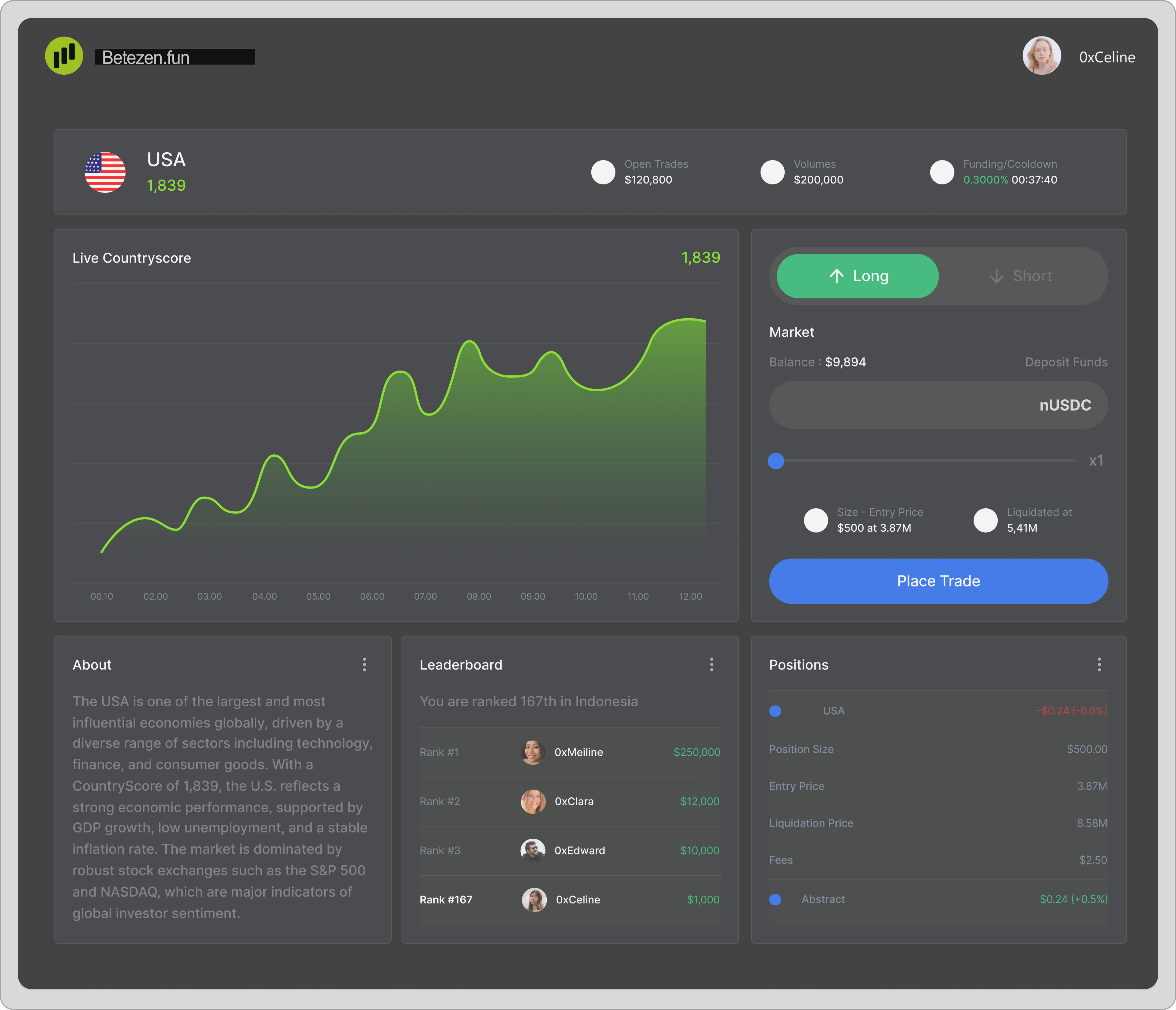 Trading dashboard preview